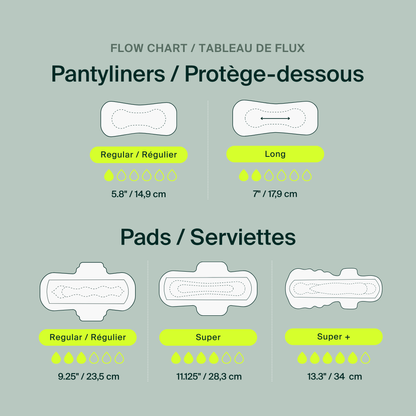 100% Organic Cotton Pantyliners