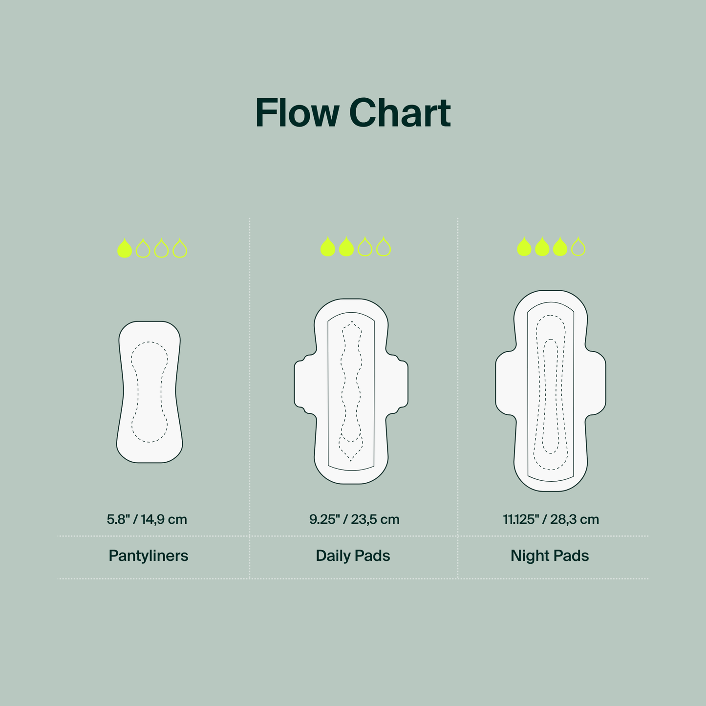 Organic Cotton Pantyliners — 80 Pack